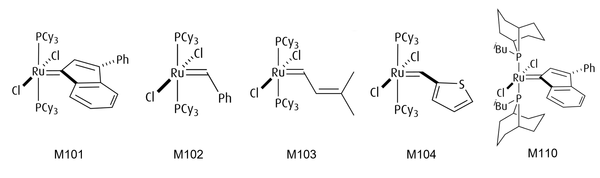 Grubbs Catalysts M-100 portfolio