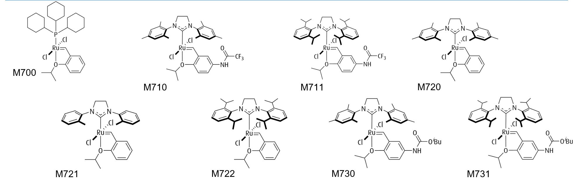 Grubbs Catalysts M-700 portfolio