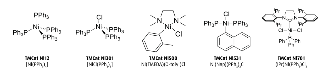 Base metal catalyst portfolio structural pictures