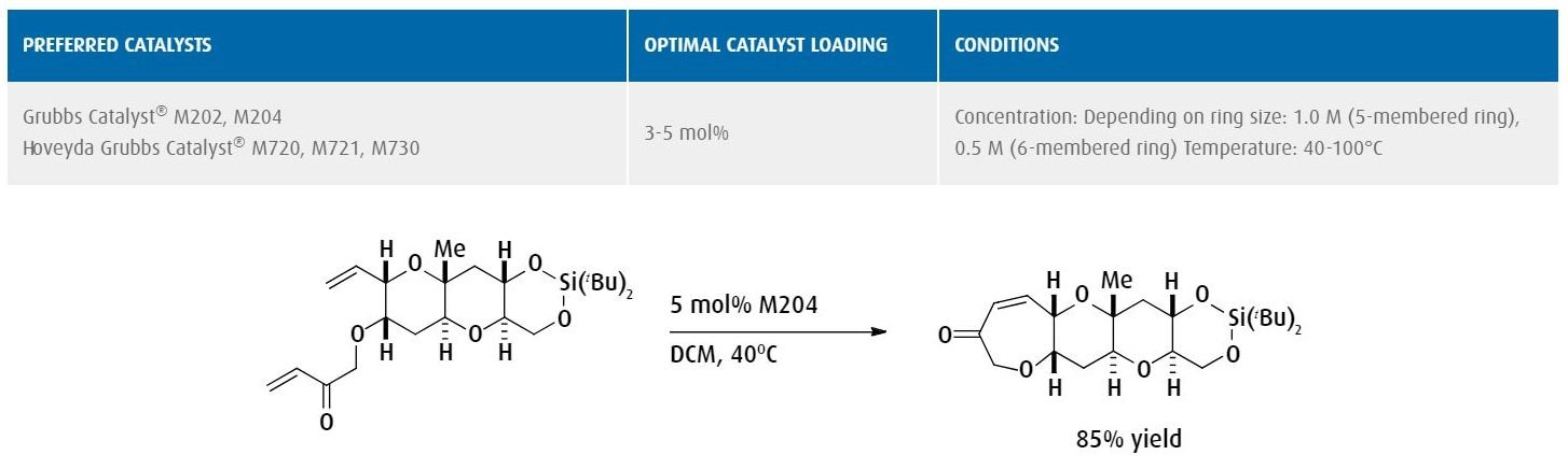 Ring-closing metathesis to form an oxepane ring embedded in (-)-gambieric acid with applications in the pharmaceutical industry.